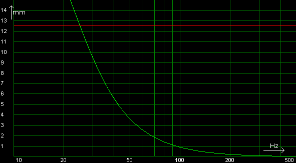 Cone excursion graph