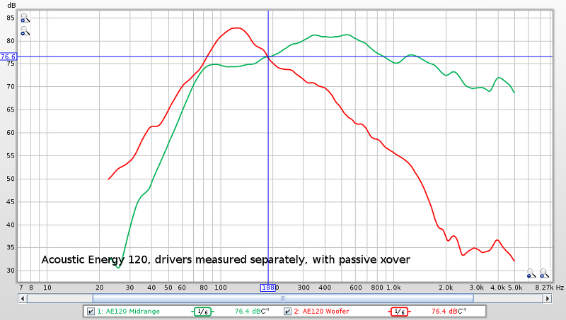 Passive cross-over SPL measurements.