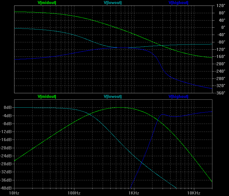 Cross-overs response, resistive load.