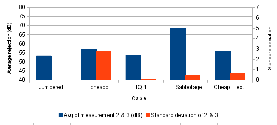 Graph 9