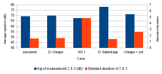 Graph 11