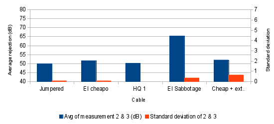 Graph 8