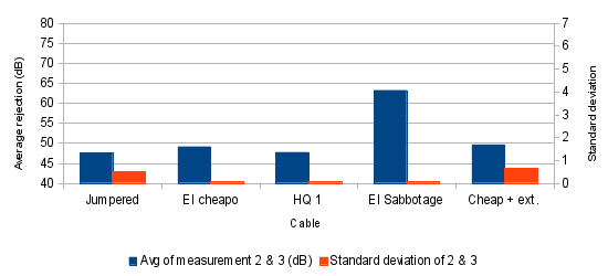 Graph 7