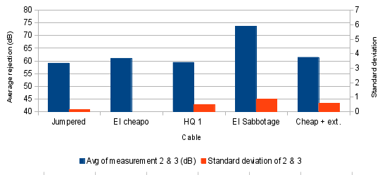 Graph 10