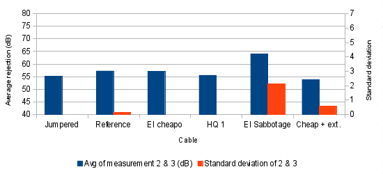 Graph 3