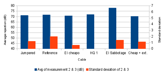 Graph 5