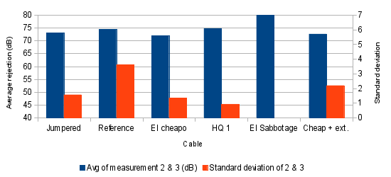 Graph 6