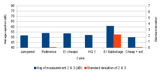 Graph 2