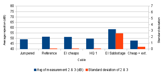 Graph 1