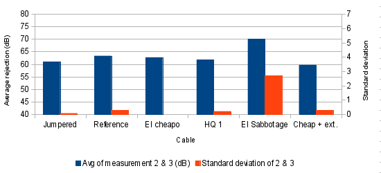 Graph 4