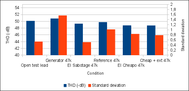 Graph 14